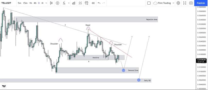 Telcoin Price Chart