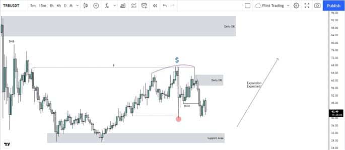 TRB Price Chart