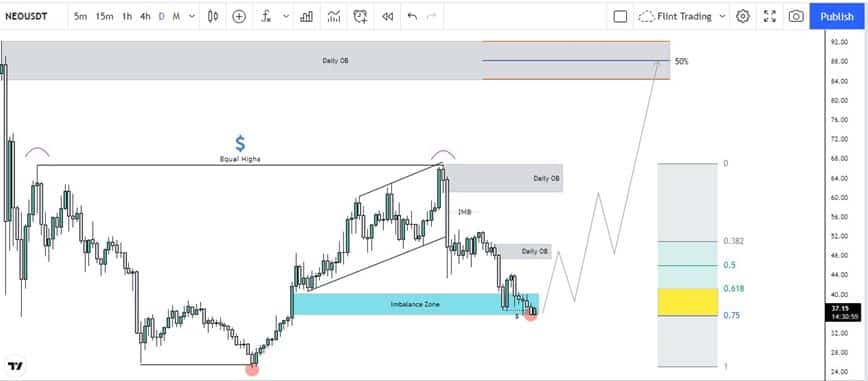 Technical Analysis NEO