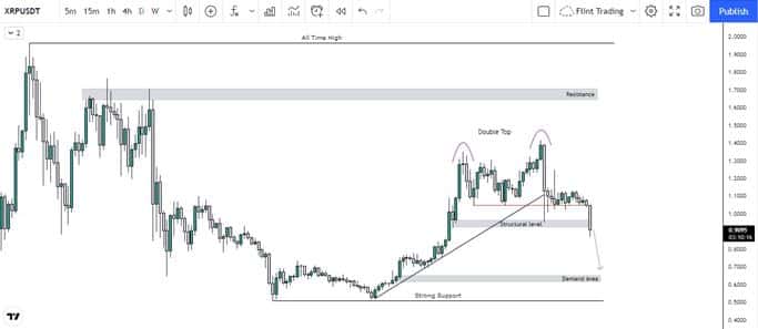 XRP Price Chart