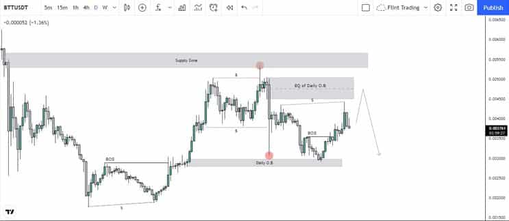 BTT Technical Analysis