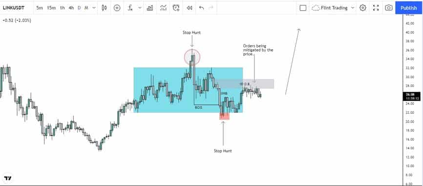 Link Technical Analysis